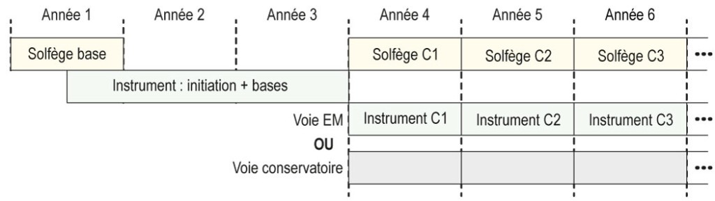 Cursus Ecole de Musique La Léonardine